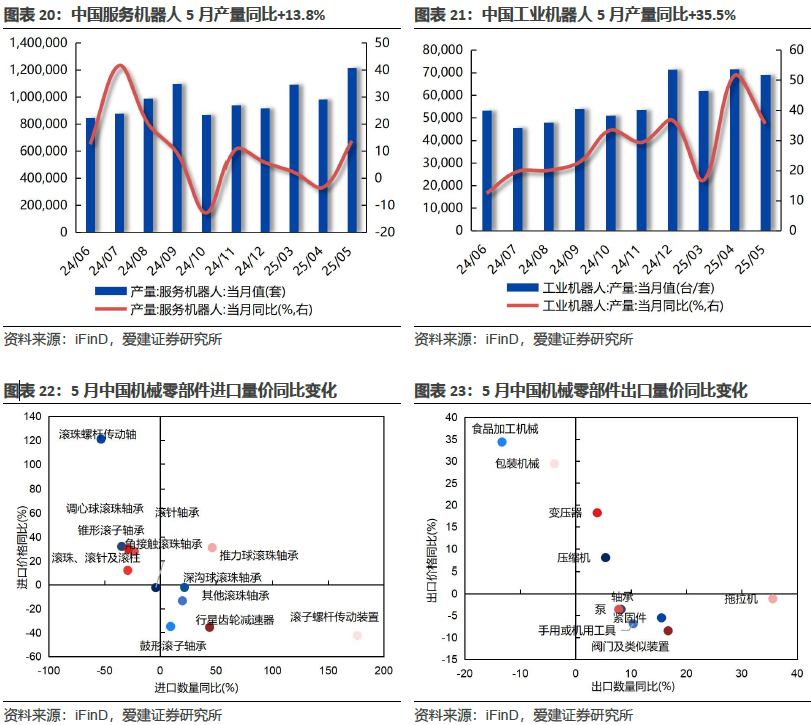 电力设备行业周报：固态电池行业周报（第七期）：固态电池材料持续取得突破，电池中试节奏加快