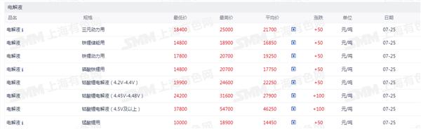 公用事业行业跟踪周报：中国聚变能源公司正式成立，全国首个跨省区绿电直连项目获批