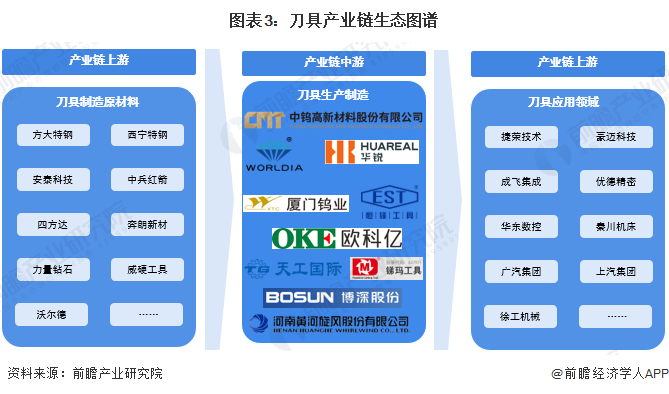 欧科亿：公司一季度库存钨原料及其在产品约2.77亿元