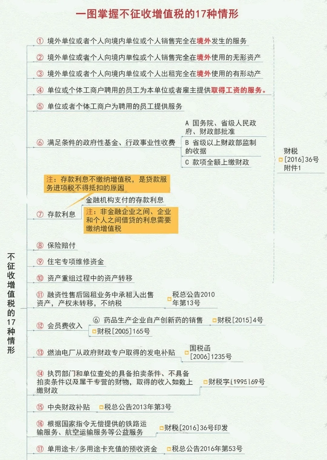 事关第一大税种!增值税法实施条例公开征求意见,专家解析将如何影响纳税人