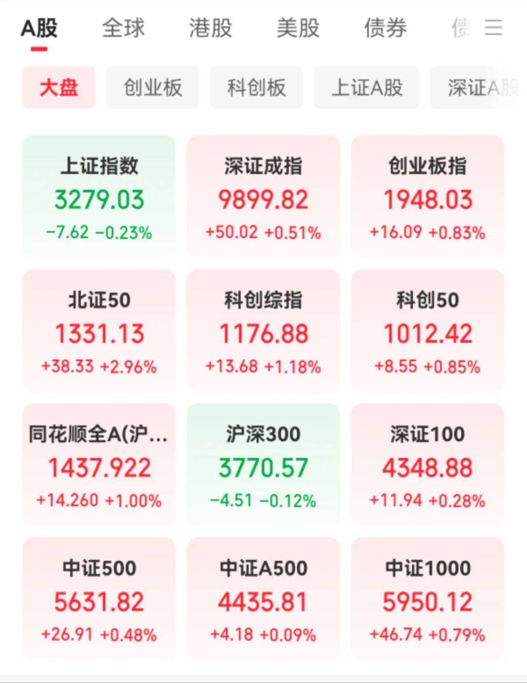 A股银行板块日内大涨；恒生银行回应香港一分行遭抢劫丨金融早参
