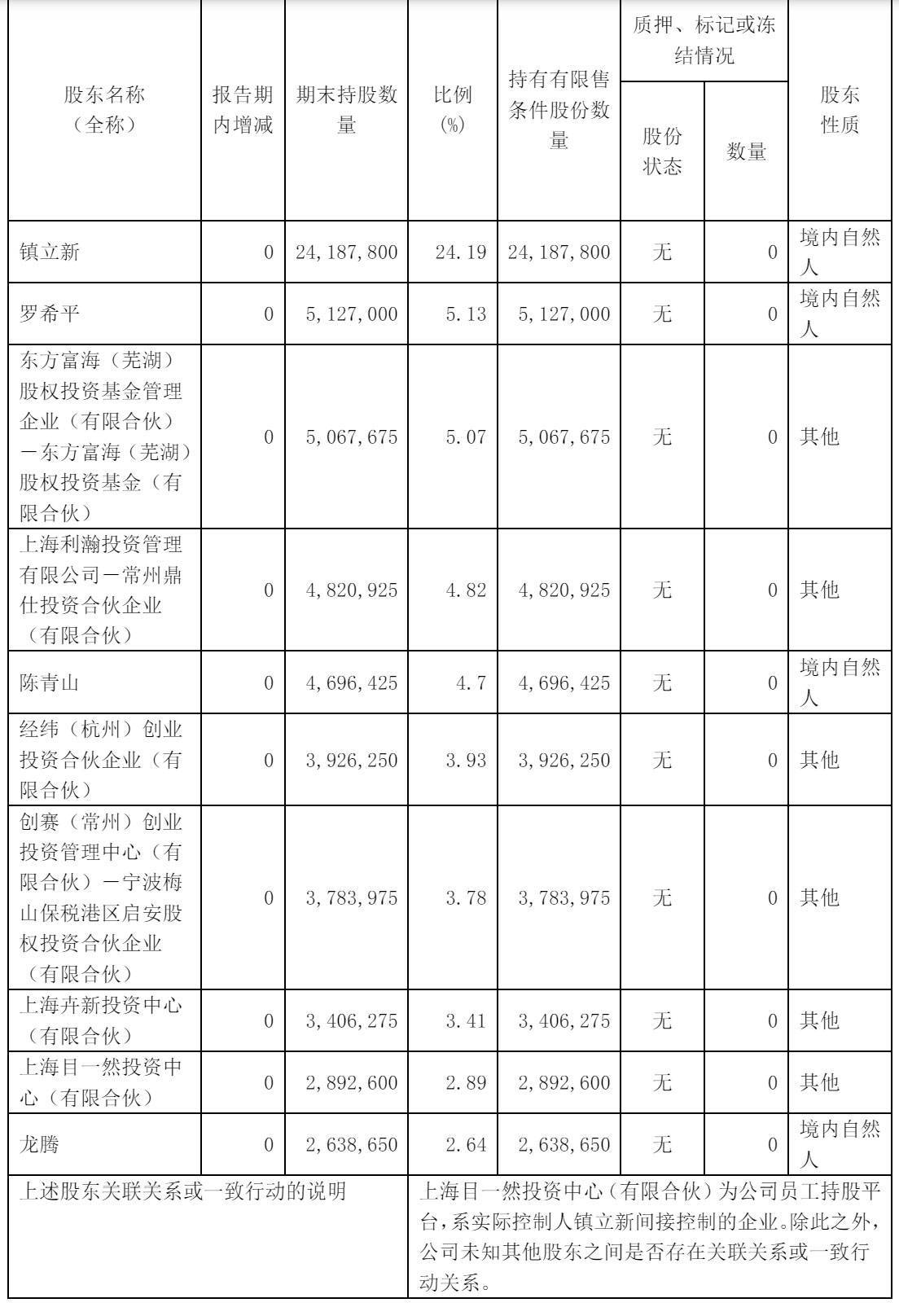 财报速递:建元信托2025年半年度净利润4028.97万元