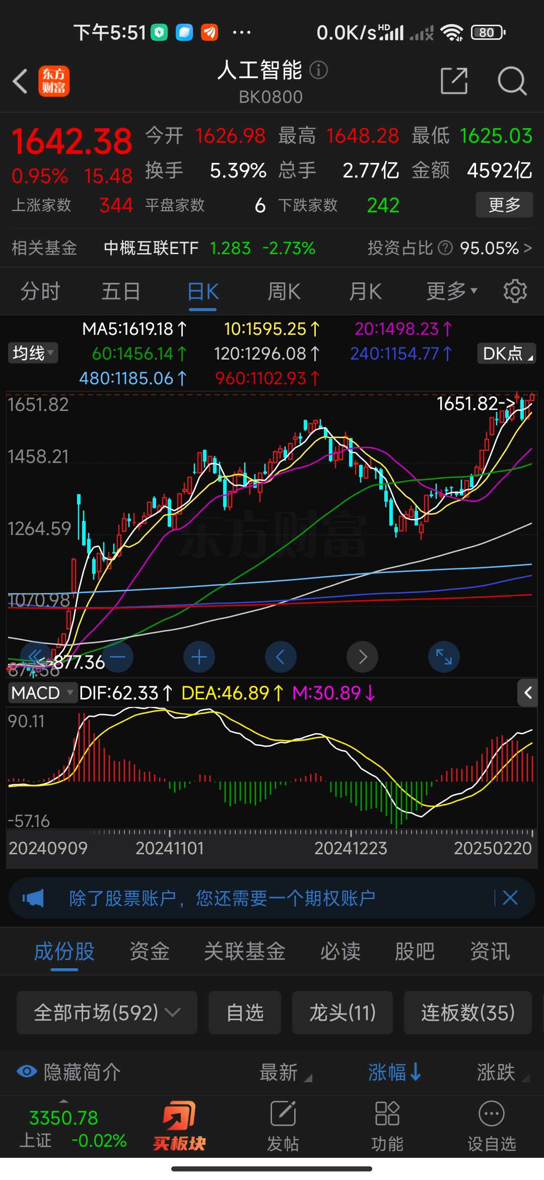 涨停雷达:资产重组+商业地产+央企 *ST南置触及涨停