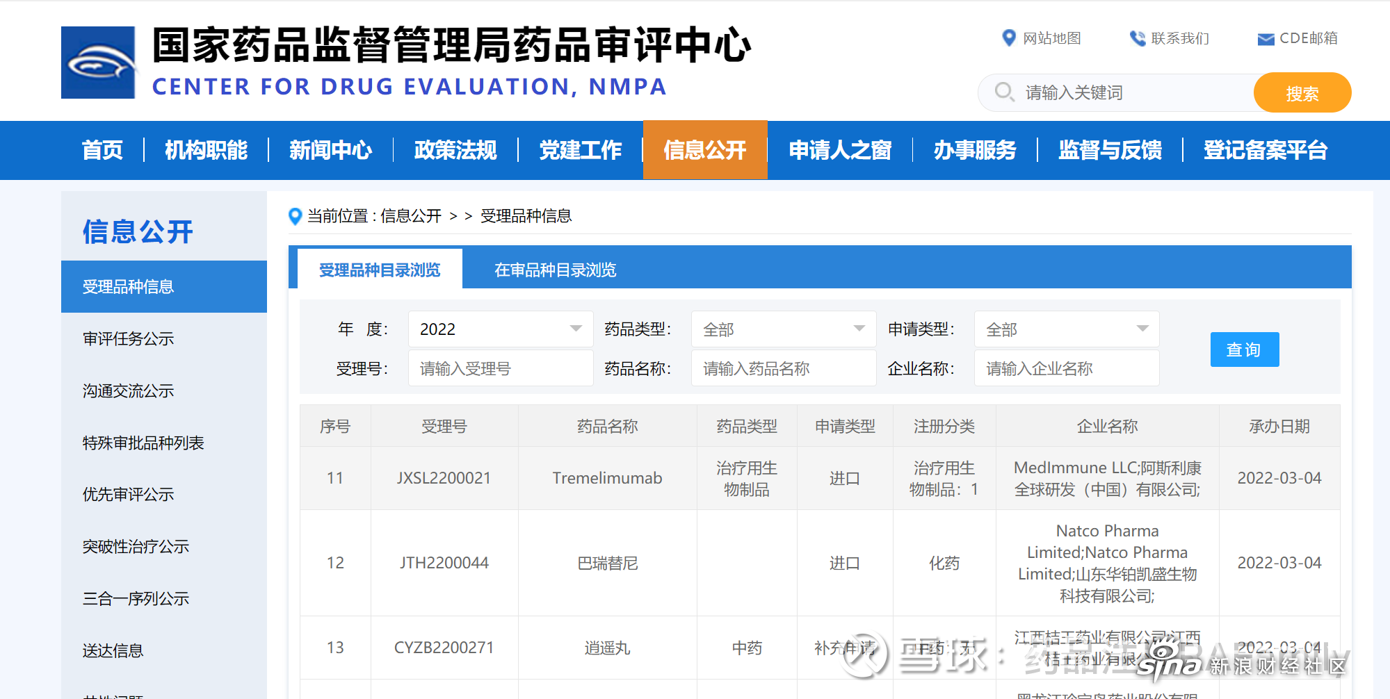 荣昌生物：免疫球蛋白A肾病及原发性干燥综合症中国Ⅲ期临床试验完成全部患者入组