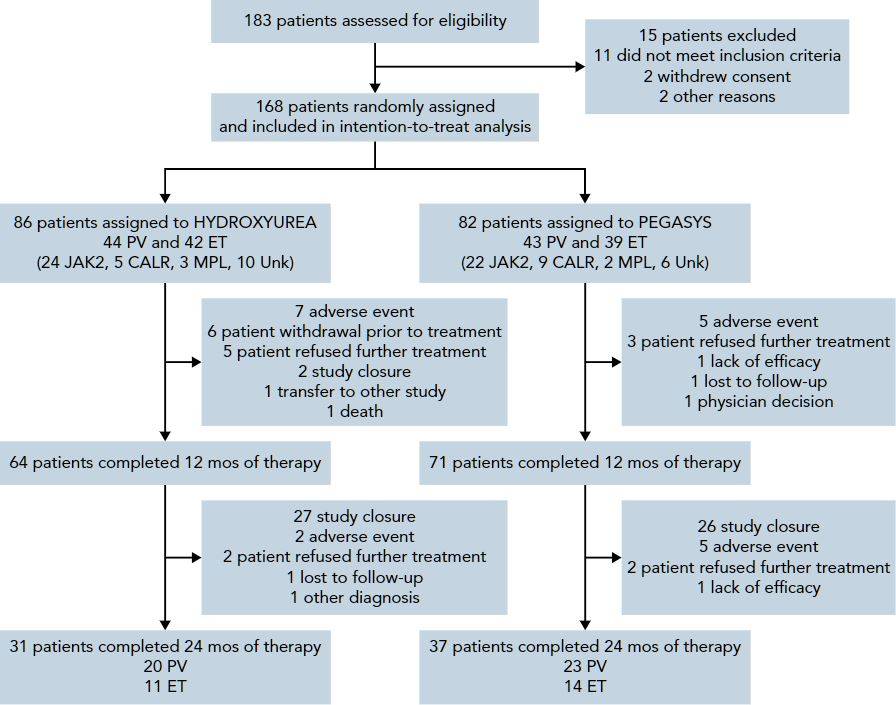 荣昌生物：免疫球蛋白A肾病及原发性干燥综合症中国Ⅲ期临床试验完成全部患者入组