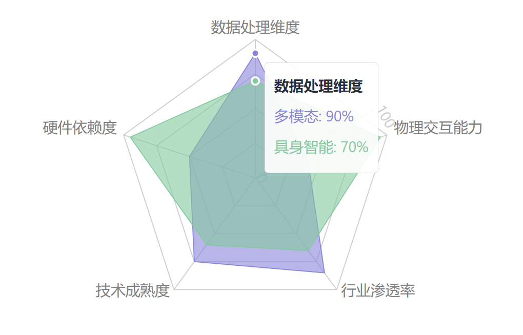 电子行业7月月报：坚定“AI+”与国产化投资主线