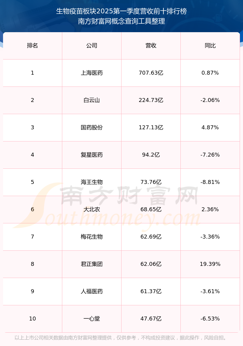 财报速递：华北制药2025年半年度净利润1.23亿元