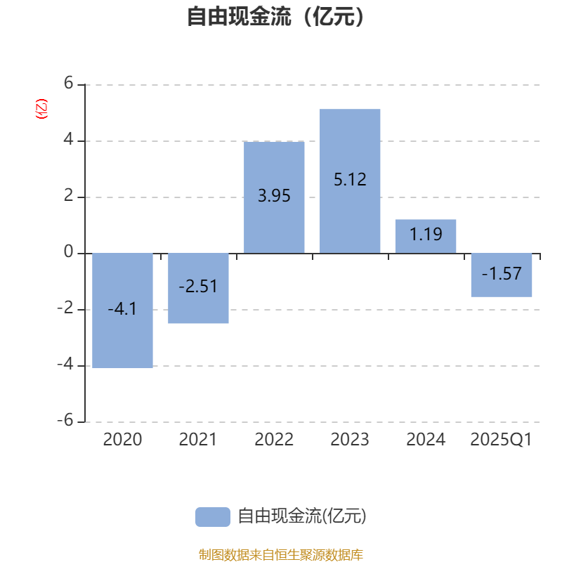 财报速递：华北制药2025年半年度净利润1.23亿元
