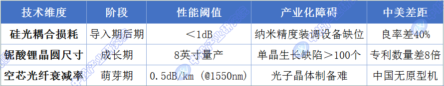腾景科技:武汉全资子公司已完成800G/1.6T高速光模块光引擎的样品生产