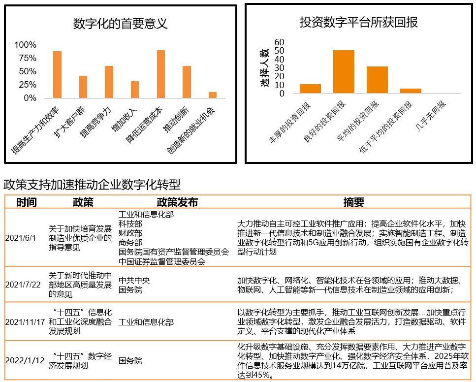 智能制造行业周报：如何从水电站全建设期，看工程机械投资节奏？