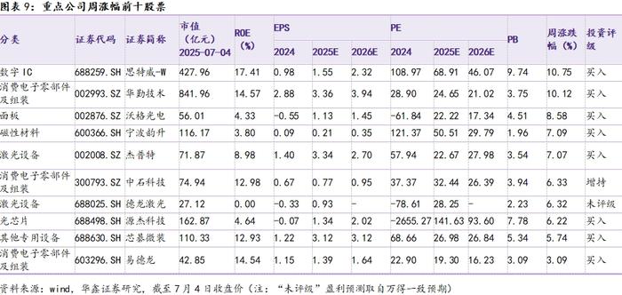 通信行业周报：央国企百亿聚焦聚变赛道，AI软硬件双轮驱动趋势不变