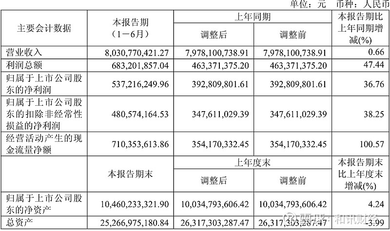 财报速递：ST联创2025年半年度净利润1169.92万元