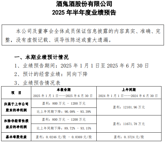 财报速递：和辉光电2025年半年度净亏损8.40亿元