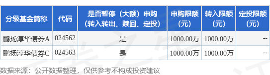 澳华内镜:8月11日组织现场参观活动,中信证券、鹏扬基金管理有限公司等多家机构参与