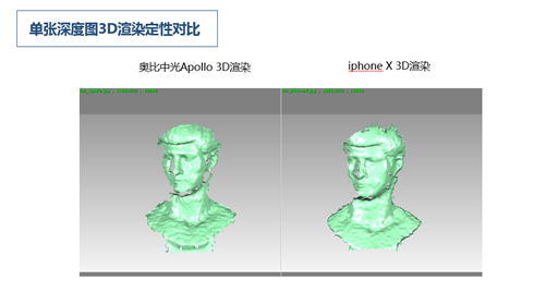 奥比中光:具备从底层芯片到上层应用算法的全栈式自研能力
