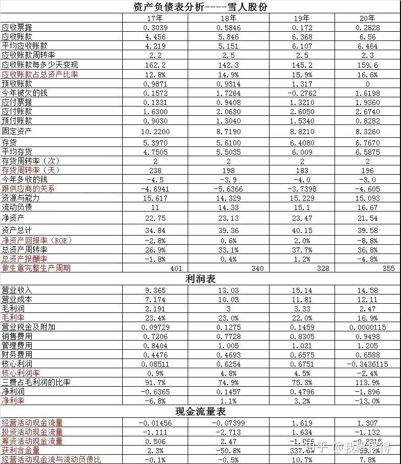 财报速递：京城股份2025年半年度净亏损1575.57万元