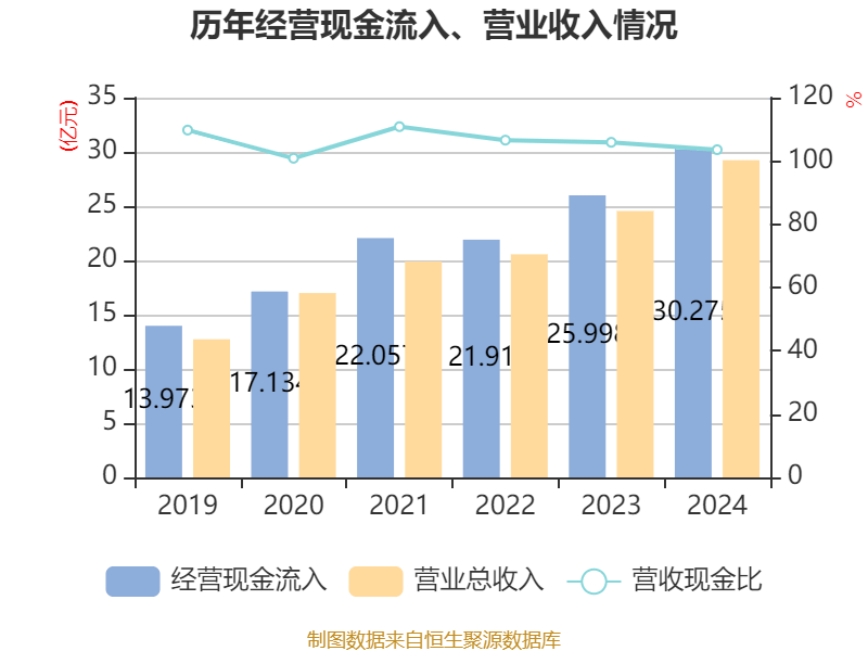 英科再生：截至8.10日股东户数7695家