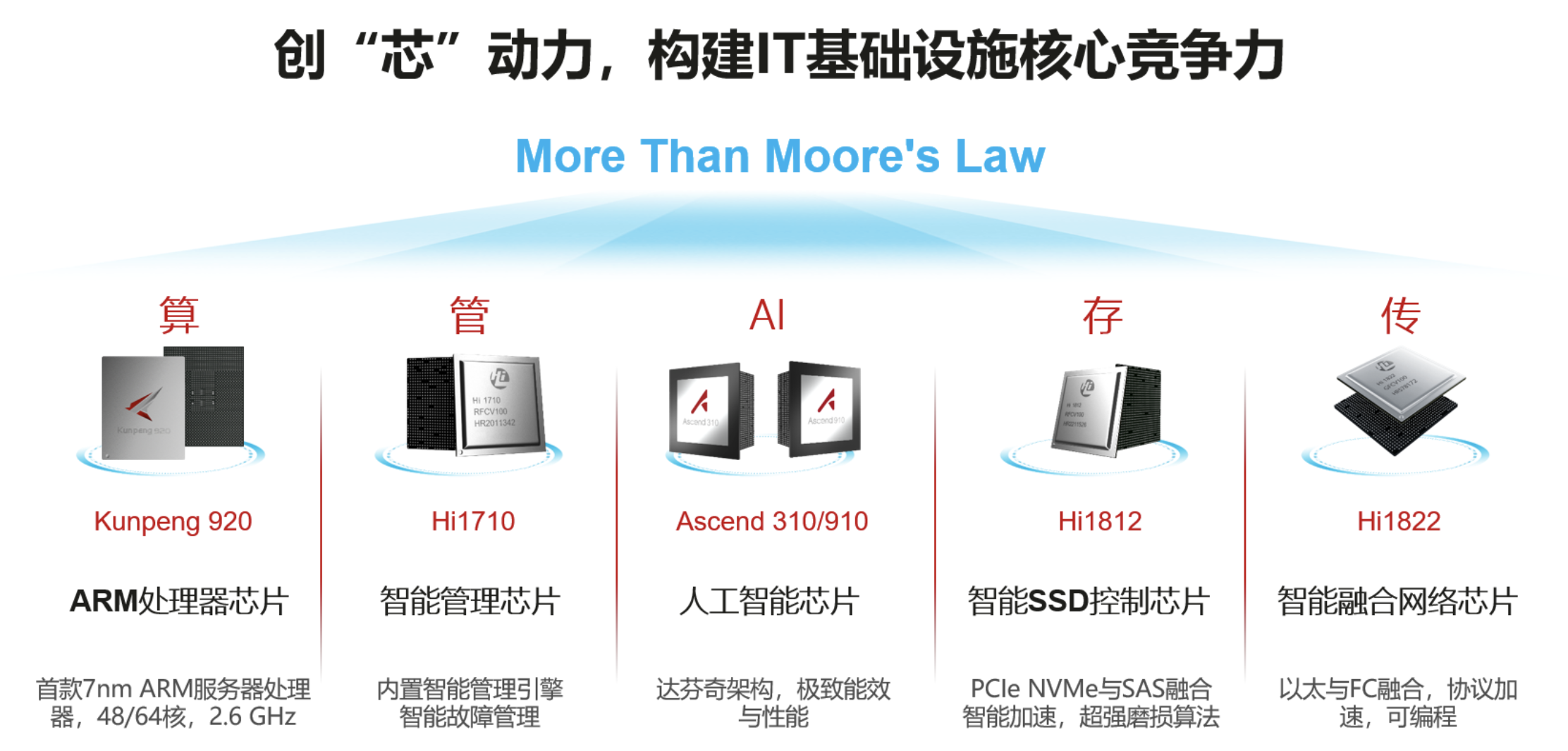 安凯微:公司带算力的芯片可以支持在端侧独立实现一定的推理能力