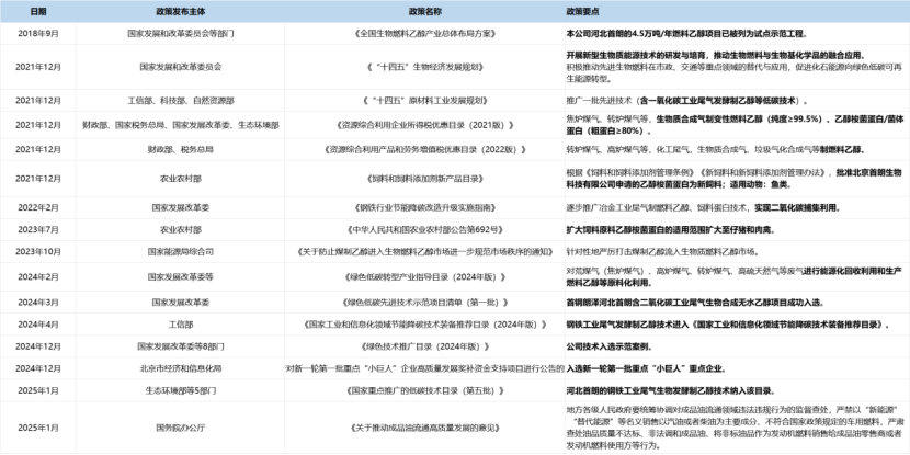 首钢朗泽:短期波折不改长期价值,CCUS行业先锋稳健前行