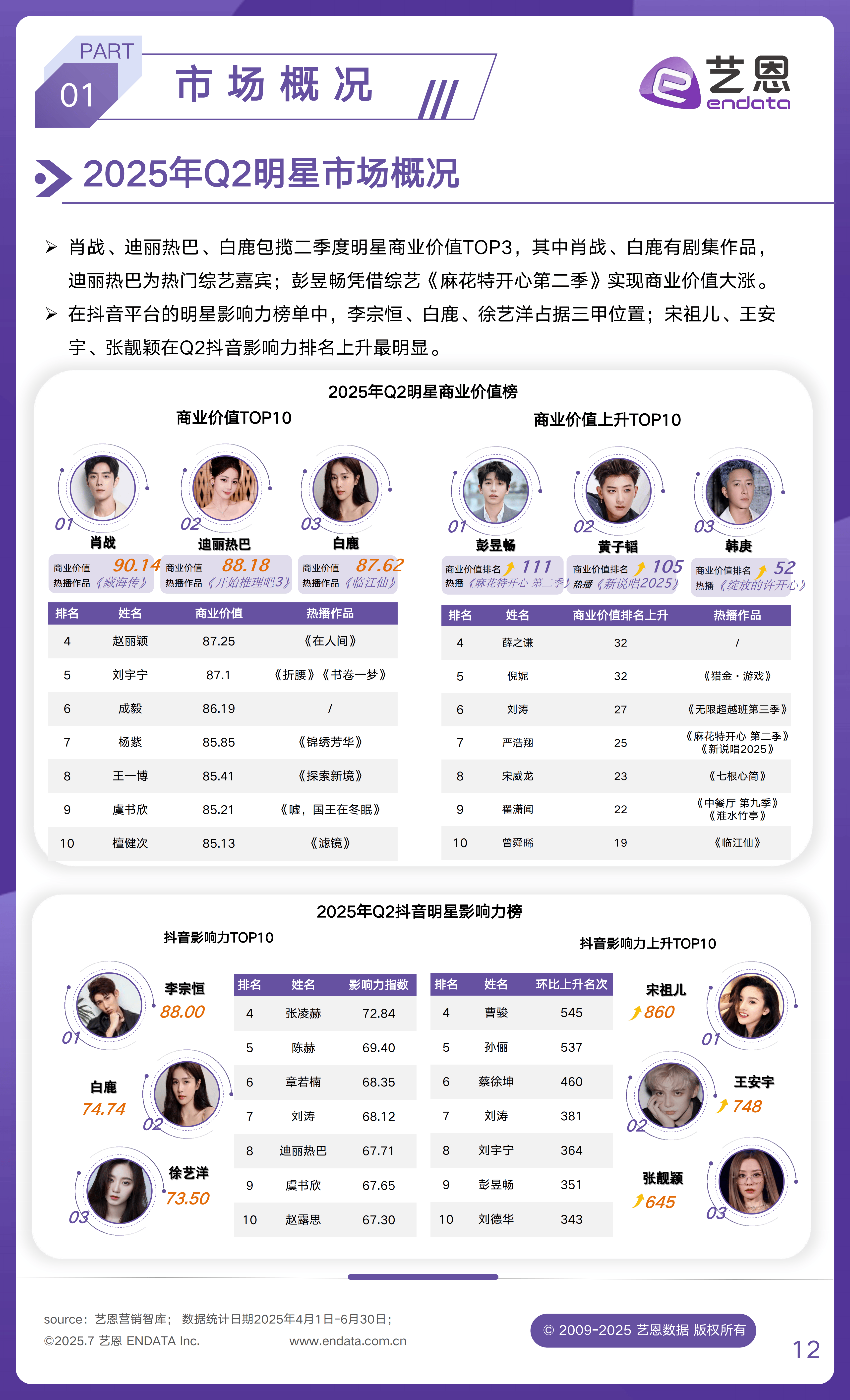 传媒行业跟踪报告:2025Q2传媒行业重仓配置低配持续修复,基金抱团现象加剧