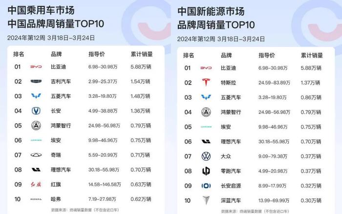 汽车周观点：7月第4周乘用车环比+13.2%，继续看好汽车板块