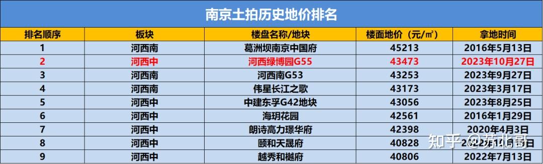 停工两年后，南京88亿元“巨无霸”综合体世茂天誉终迎复工，曾是南京总价“地王”