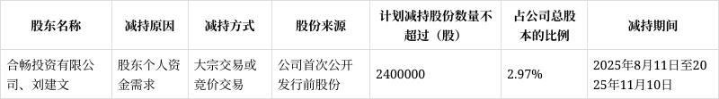 *ST声迅：公司形成了自有知识产权的算法模型库，包括安检禁限带品检测算法