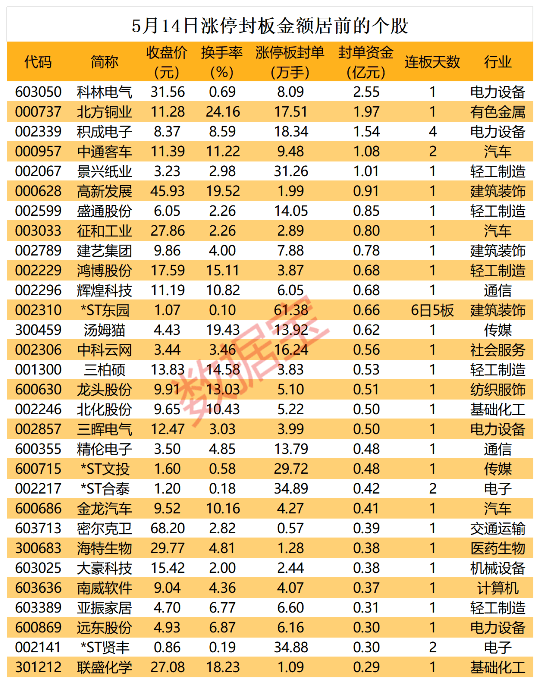 *ST声迅：公司形成了自有知识产权的算法模型库，包括安检禁限带品检测算法