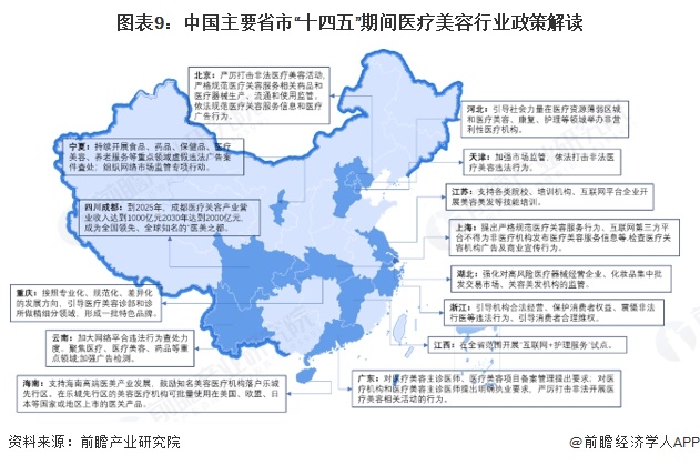 【全网最全】2025年中国医疗美容行业上市公司全方位对比（附业务布局汇总、业绩对比、业务规划等）