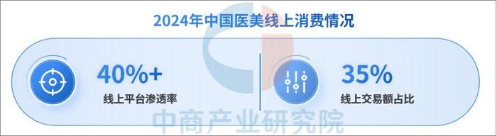 【全网最全】2025年中国医疗美容行业上市公司全方位对比（附业务布局汇总、业绩对比、业务规划等）