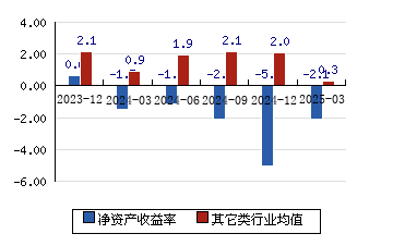 康希通信:公司主要受益于Wi-Fi7订单的持续放量