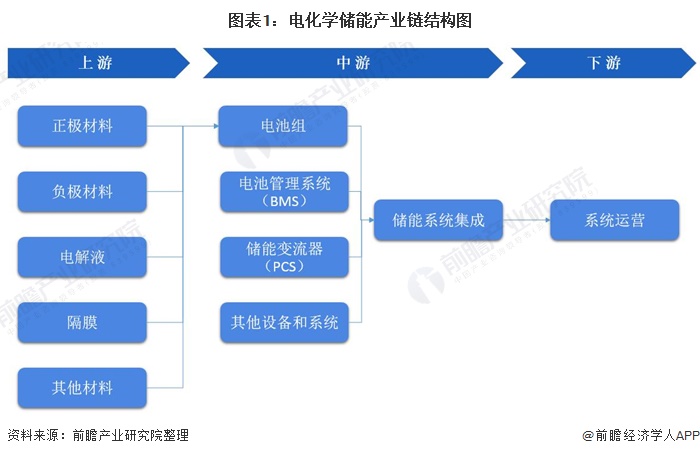 【干货】功率半导体产业链全景梳理及区域热力地图