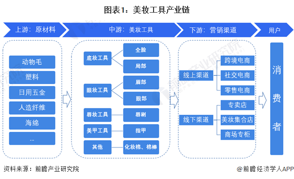 【干货】功率半导体产业链全景梳理及区域热力地图