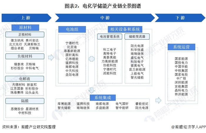【干货】功率半导体产业链全景梳理及区域热力地图