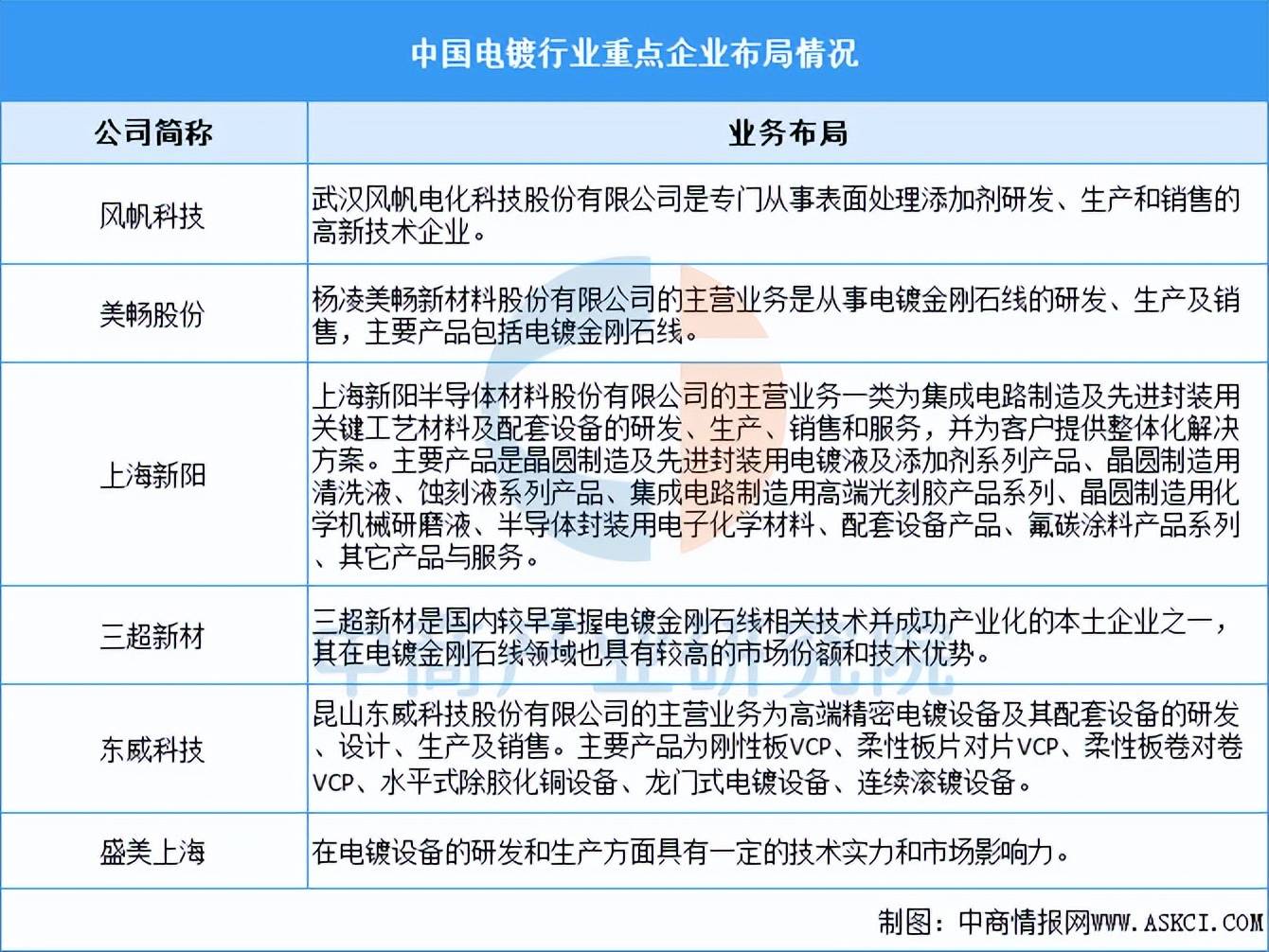 2025年中国连接器行业招投标分析 招投标事件呈波动趋势【组图】