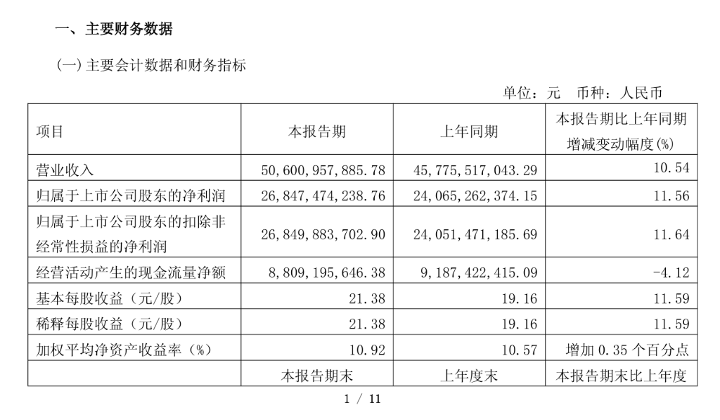财报速递：贤丰控股2025年半年度净利润4018.69万元