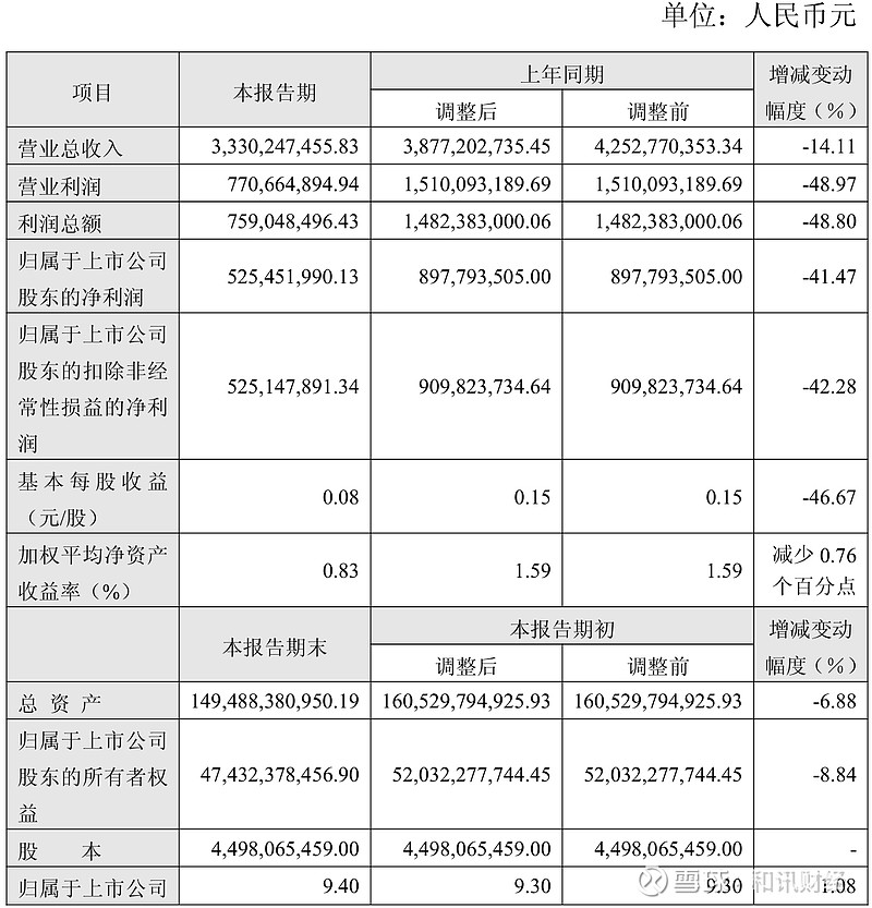 财报速递：泰恩康2025年半年度净利润3708.48万元