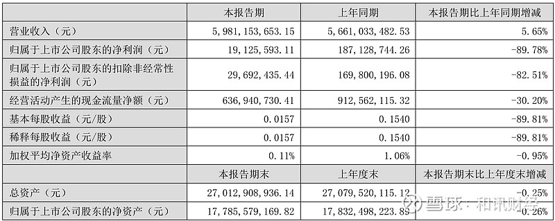财报速递：泰恩康2025年半年度净利润3708.48万元