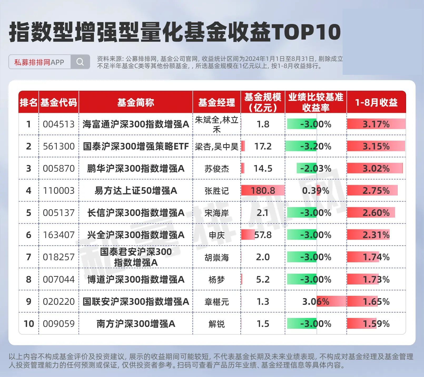 凯因科技最新公告:上半年净利润4738.32万元 同比增长11.75%