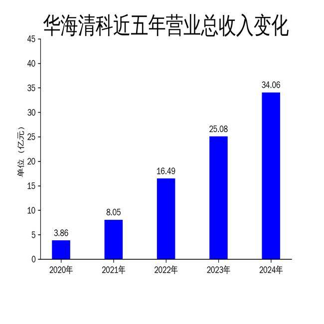 财报速递：顺网科技2025年半年度净利润1.62亿元