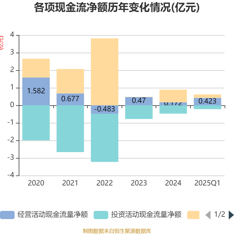 财报速递：卓胜微2025年半年度净亏损1.47亿元