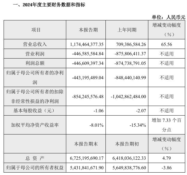 财报速递：远航精密2025年半年度净利润3095.82万元