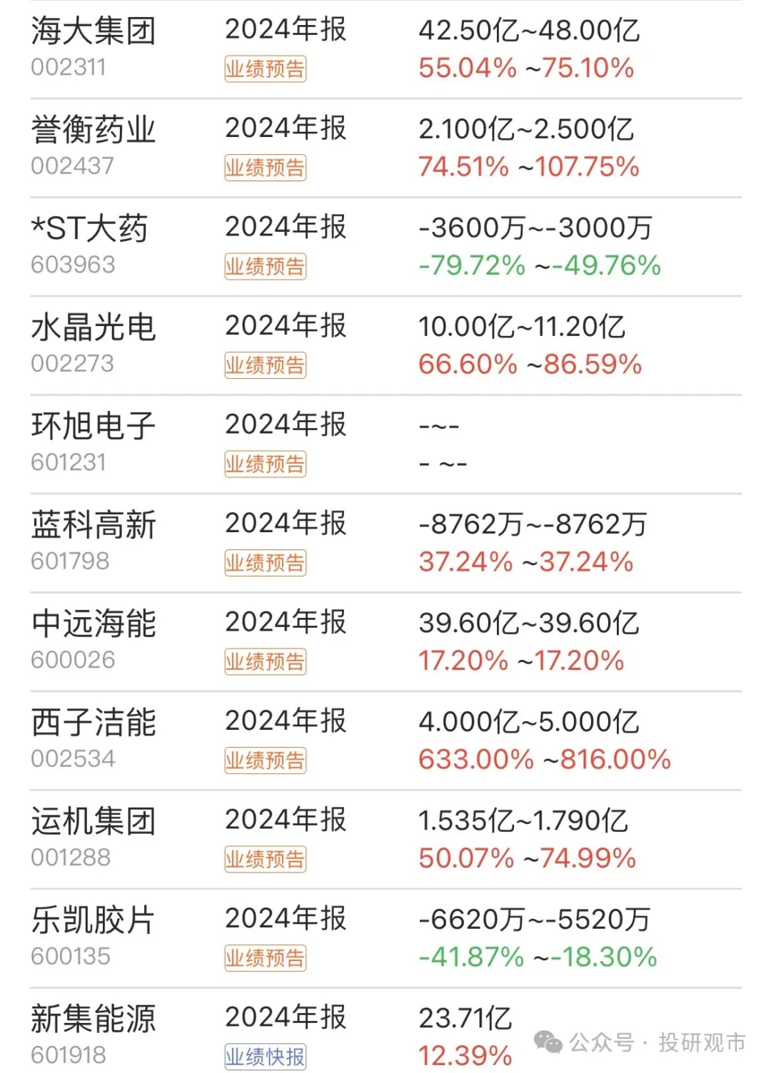 财报速递：远航精密2025年半年度净利润3095.82万元