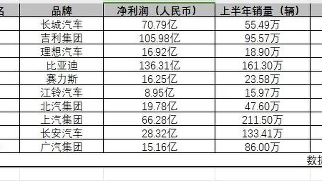 财报速递：崇达技术2025年半年度净利润2.22亿元