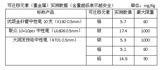 强制性国标出台！明确铅汞镉等重金属元素含量限值要求，消费者选购电子产品时可扫码快速了解有害物质信息