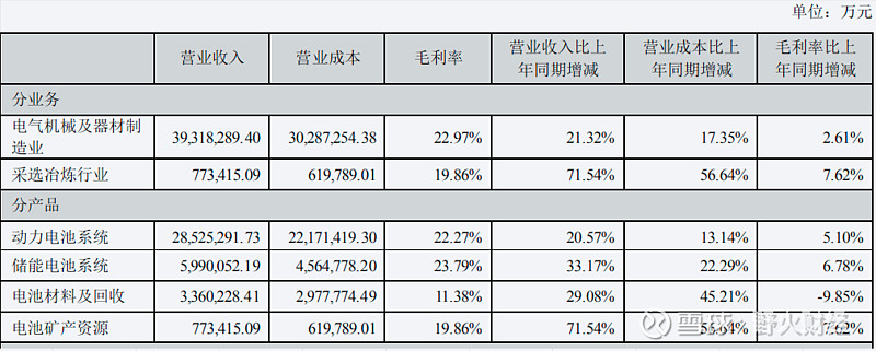 财报速递：金风科技2025年半年度净利润14.88亿元