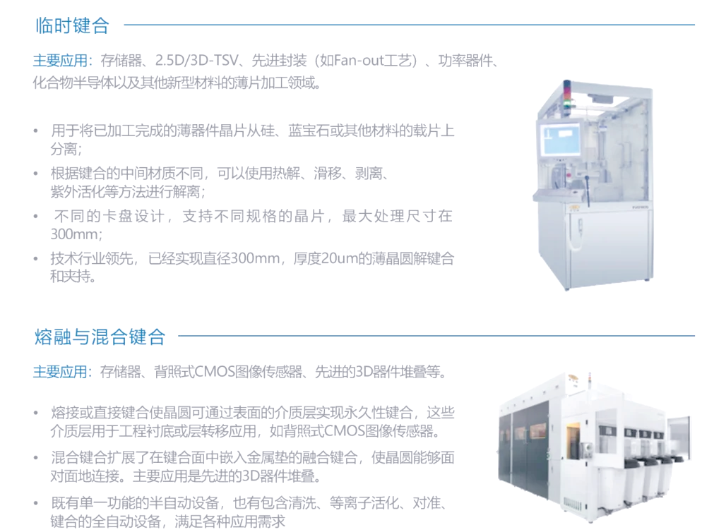 芯源微：公司产品包括前道涂胶显影设备、前道清洗设备、后道先进封装设备、化合物等小尺寸设备四大板块