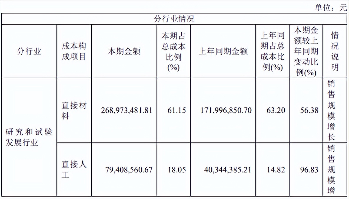 皓元医药：后端业务在手订单同比增长超30%