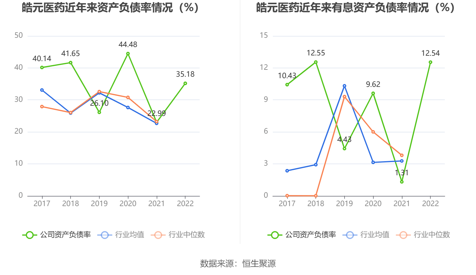 皓元医药：后端业务在手订单同比增长超30%