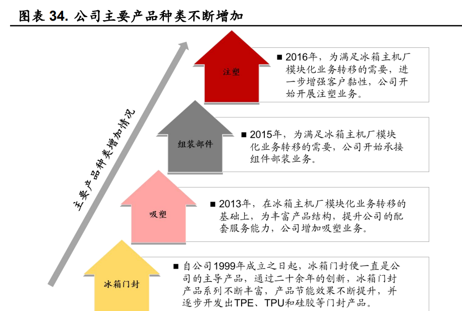 亚辉龙：公司将一如既往扎实做好主业经营